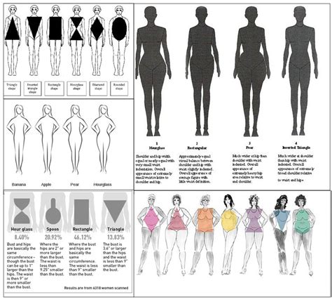 Unique Characteristics and Body Shape