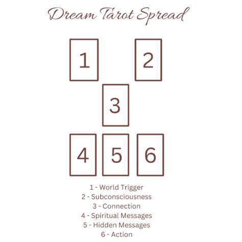 Unleashing the Potential of Your Dreams with Tarot