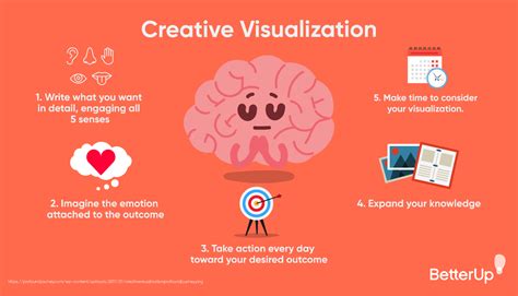 Unleashing the Power of Visualization Techniques