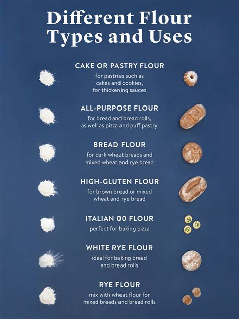 Unlocking the Flavor: Making the Right Choice in Flour