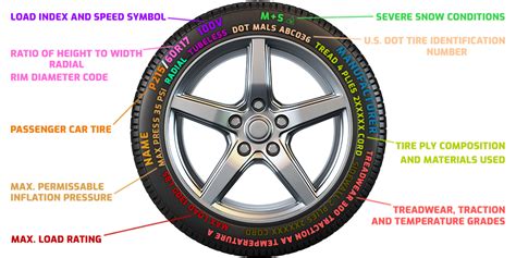 Unlocking the Hidden Meanings in Your Vision of Automotive Tires