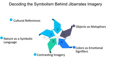 Unlocking the Hidden Significance: Decoding the Symbolism of Rejection