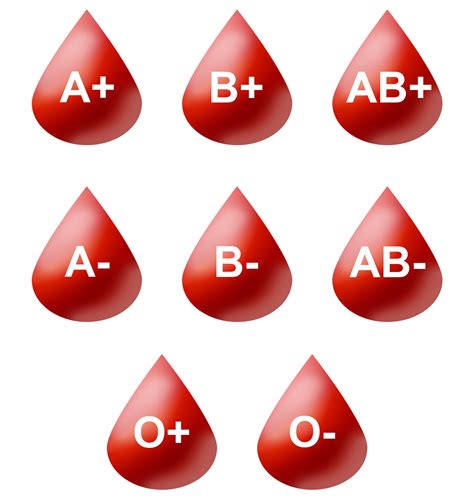 Unlocking the Hidden Significance of Various Blood Types in Dreams