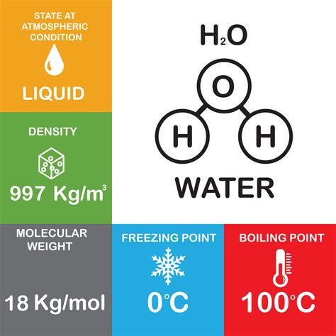 Unlocking the Potential Advantages of Dense H2O