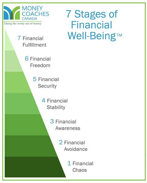 Unlocking the Relationship Between Dreams, Oranges, and Financial Well-being