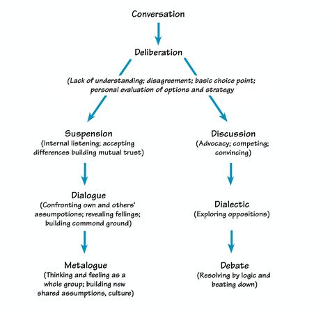 Unlocking the Significance of Communication in the Dialogues of Infant Daughters