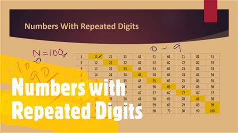 Unlocking the Significance of Repeated Digits