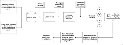 Unmasking Skepticism: Empirical Validation of Memories from Previous Existences within Dreams