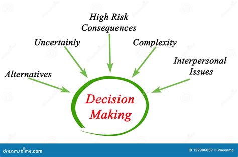 Unraveling the Connection: How Dreams Influence Decision Making