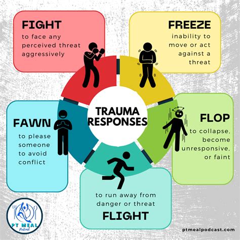 Unraveling the Fear Response: Fight or Flight?