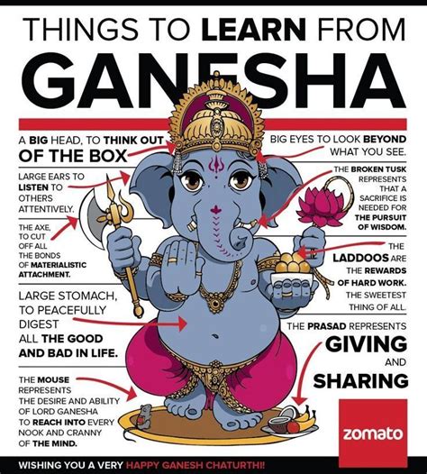 Unraveling the Messages from Ganesha: Practical Lessons for Everyday Life