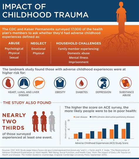 Unraveling the Psychological Wounds: Understanding the Long-term Effects of Adverse Experiences