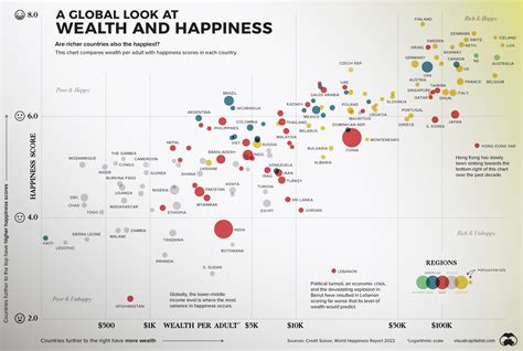 Unraveling the Relationship Between Wealth and Happiness in the Realm of Dreams