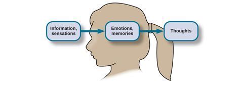 Unraveling the Significance of Dreaming about Departed Individuals