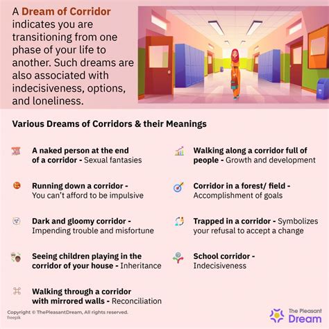 Unraveling the Significance of School Corridor Dreams in Everyday Life