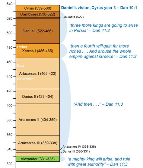 Unveiling Daniel's Physical Appearance and Vital Statistics