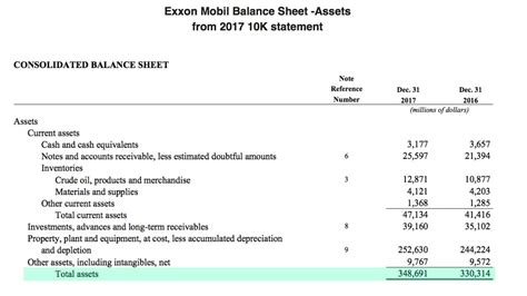 Unveiling Delorosa's Total Assets and Income