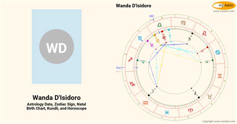 Unveiling Wanda Disidoro's Date of Birth and Current Number of Years