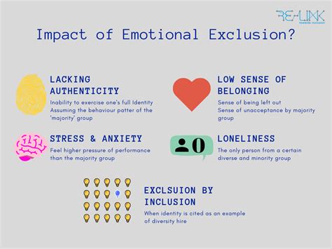 Unveiling the Emotional Impact of Fantasizing about Family Exclusion