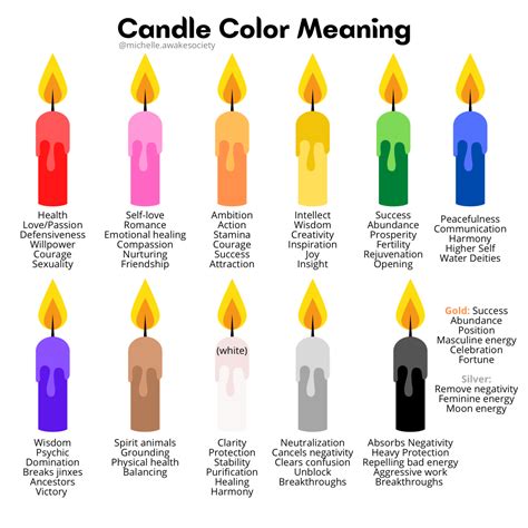 Unveiling the Emotional and Spiritual Meanings of Envisioning Brown Candles