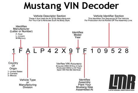 Unveiling the Hidden Meanings: Decoding Automotive Mishap Visions