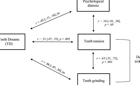 Unveiling the Hidden Significance of Dreaming About Misaligned Teeth