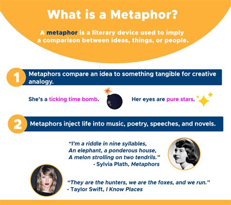 Unveiling the Layers of Metaphorical Time Fragmentation