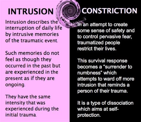 Unveiling the Link Between Previous Trauma and the Sensation of Constriction in the Throat within Dreamscapes