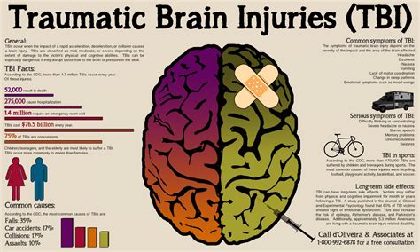 Unveiling the Meaning behind Dreams Associated with Traumatic Brain Injury: Expanding Interpretation Techniques beyond the Head Injury Context