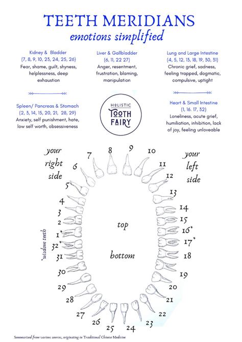 Unveiling the Mystical Significance of Unnatural Dental Proliferation