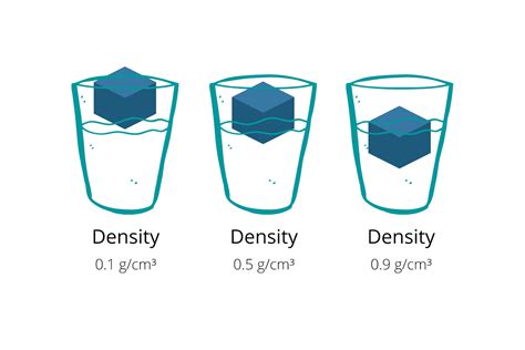 Unveiling the Physical Properties of Dense Liquid