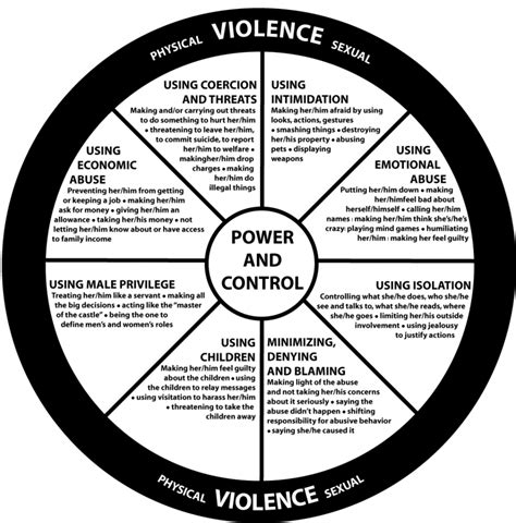 Unveiling the Psychological Significance Behind Confronting Acts of Violence