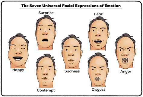 Unveiling the Psychological Significance of Dormant Facial Expressions