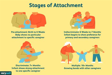 Unveiling the Role of Attachment in Dreams of Separation