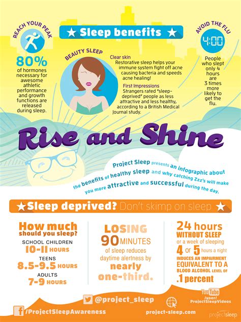 Unveiling the Role of Sleep Disorders