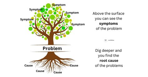 Unveiling the Root Causes and Consequences of Feeling Restricted in Our Existence