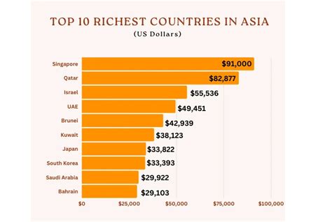 Unveiling the Soaring Wealth of Asia