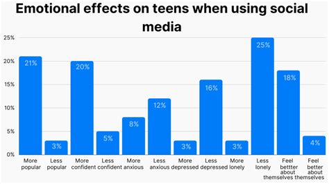 Up-and-coming Social Media Sensation