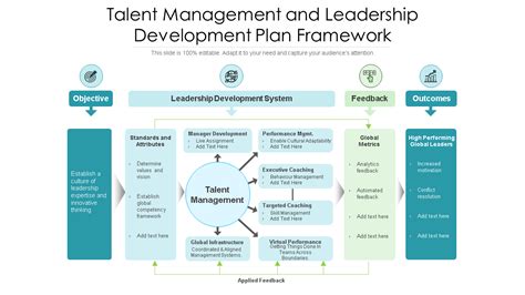 Upcoming Plans and Projects of the Dynamic Talent