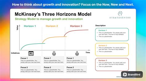 Upcoming Plans and Projects on Horizon