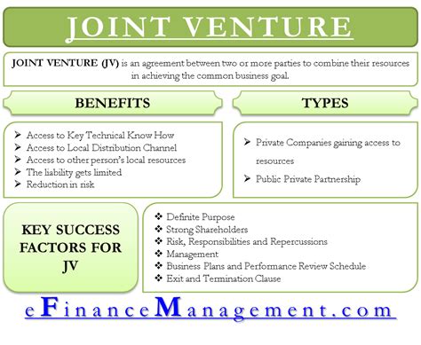 Upcoming Ventures and Objectives for the Prominent Individual