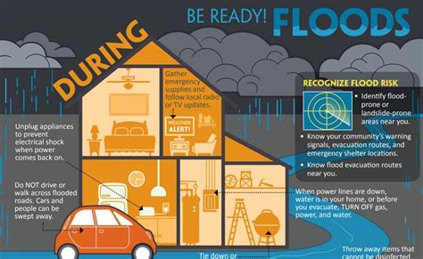 Urban Design and Flooding: Are We Prepared?