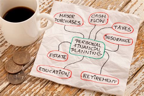 Using Finances as a Catalyst for Personal Development