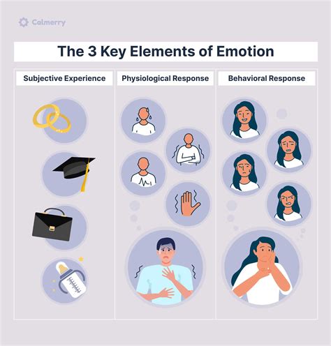 Using Personal Emotions and Experiences as a Key to Insight