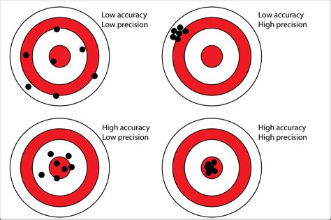 Utilizing Visual Aids to Enhance Accuracy and Precision