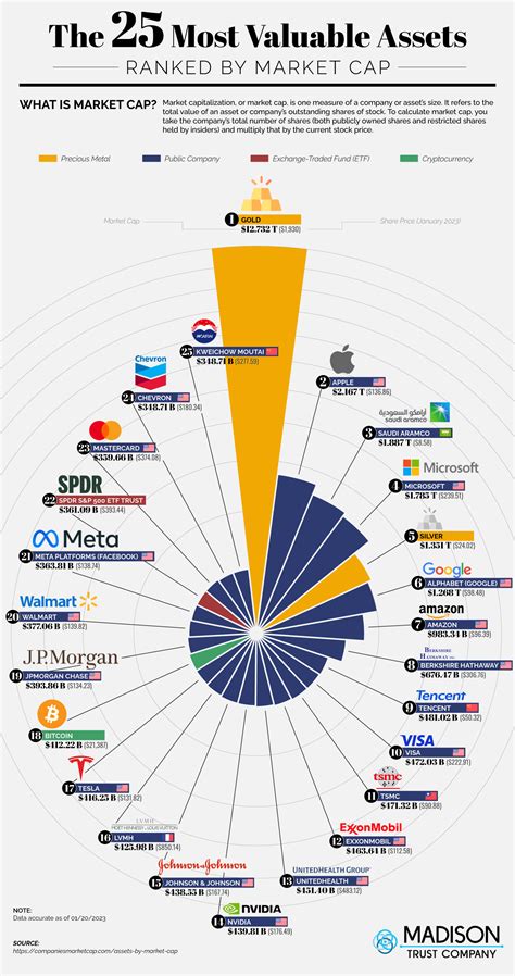 Valuable Assets and Financial Status of Kit Mercer