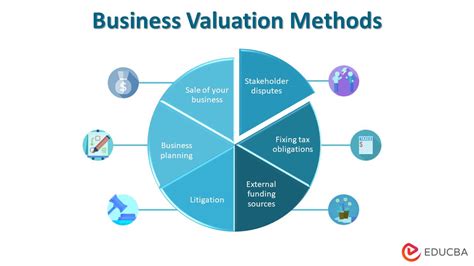 Valuation and Profits of Elizabeth's Career