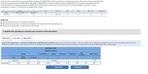 Valuation of Bella Mur's Financial Status