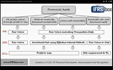 Value of Kini Lee's Financial Assets