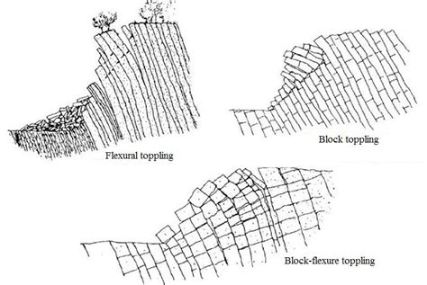 Various Perspectives on Dreams Involving the Toppling Structure